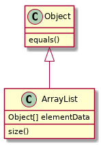 uml diagram