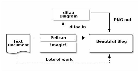 ditaa diagram