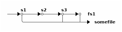 ditaa diagram
