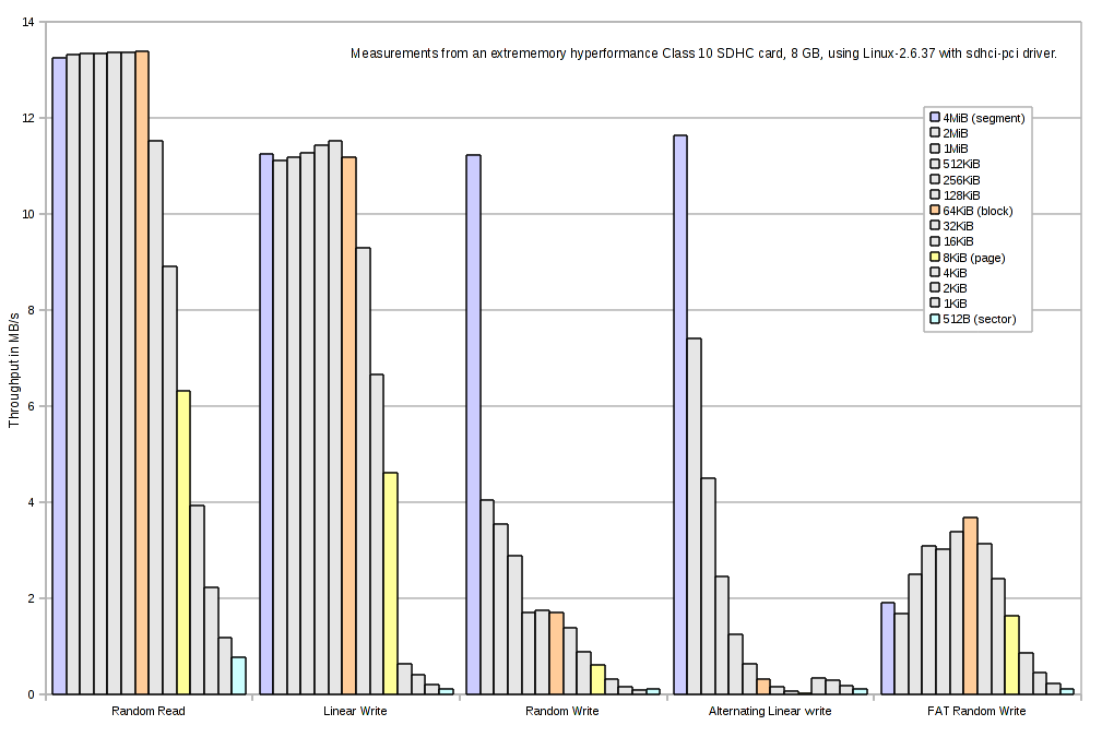 ssd-extrememory-results.png